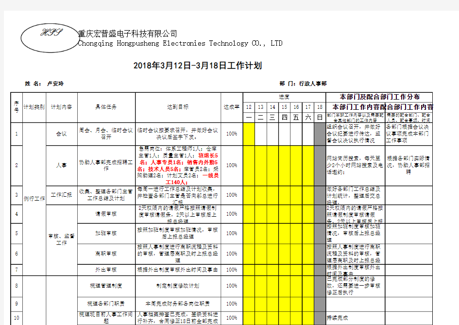 工作总结、计划表