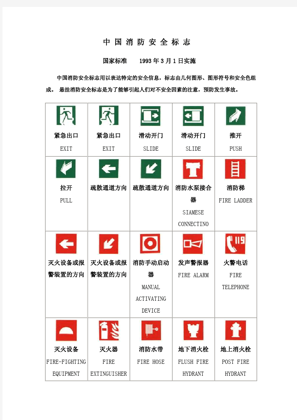 中国消防安全标志