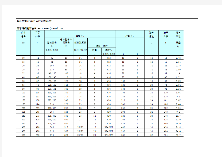 法兰尺寸对照表