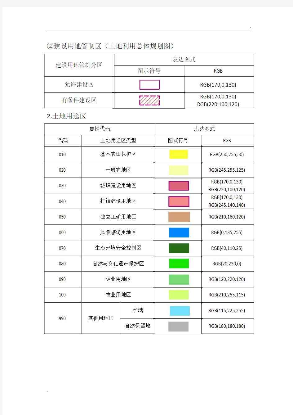 土地规划数据库类型代码