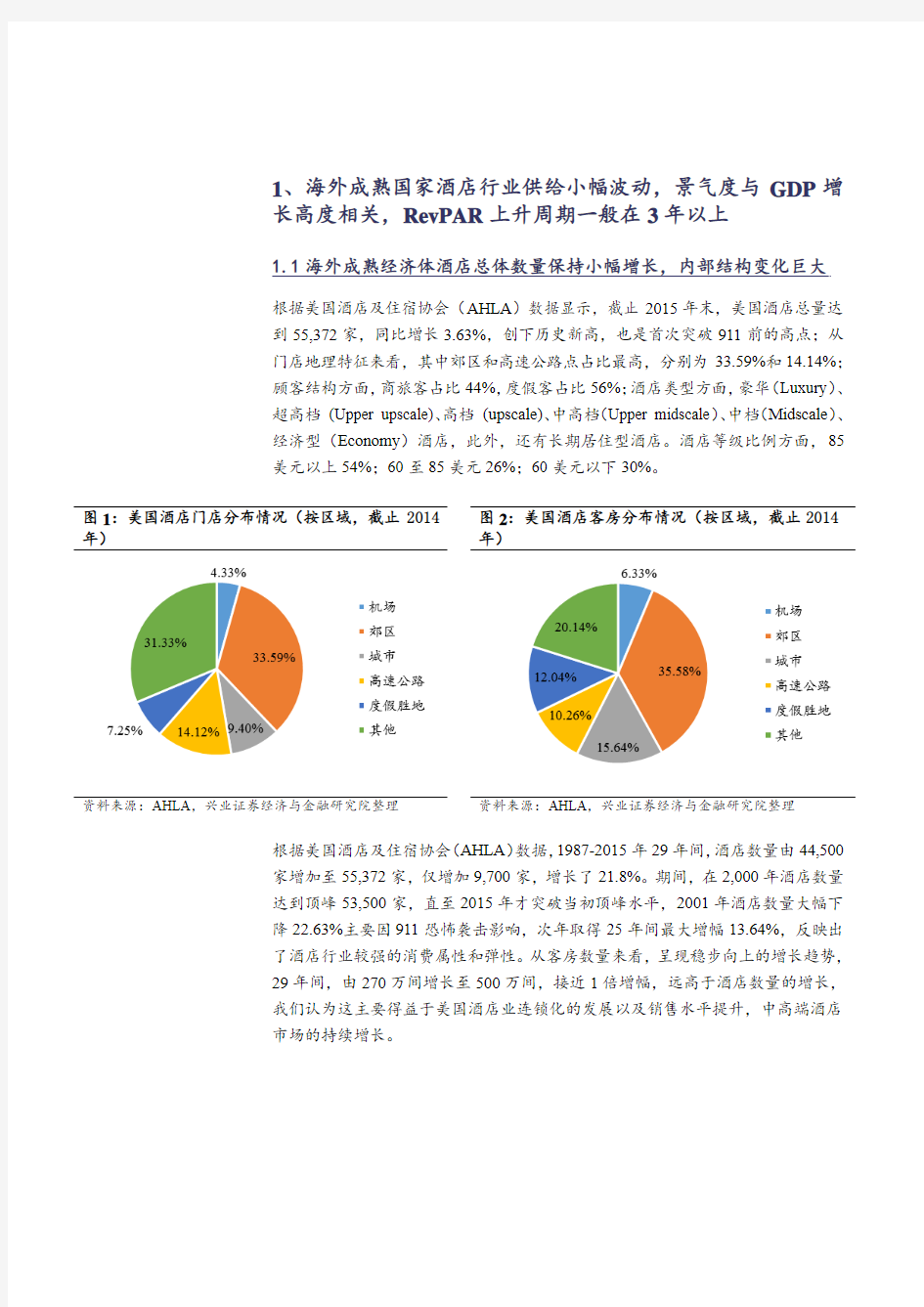 2018年酒店行业市场投资分析报告