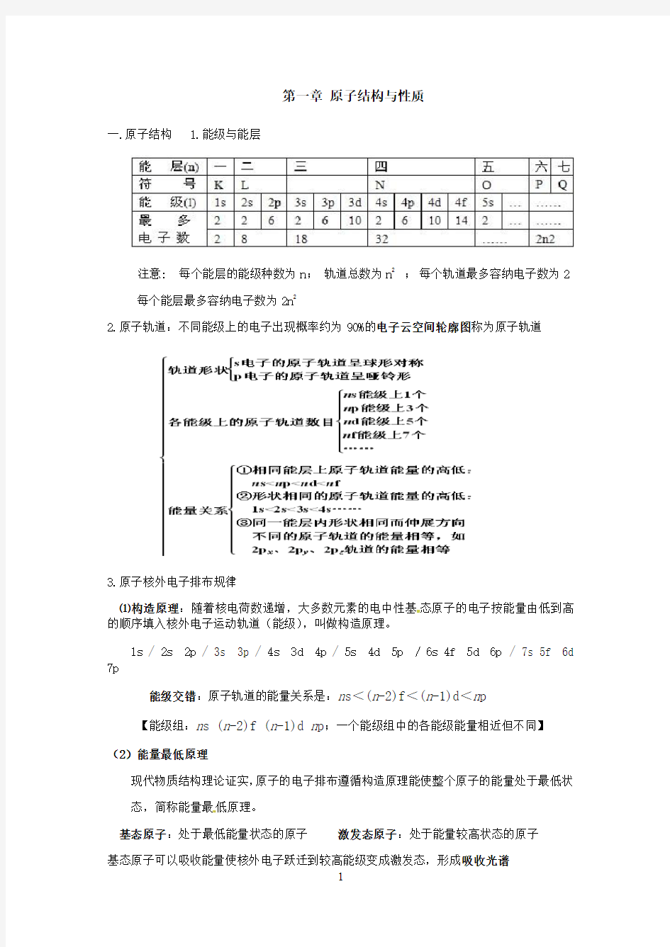 人教版化学选修三物质结构化学讲义