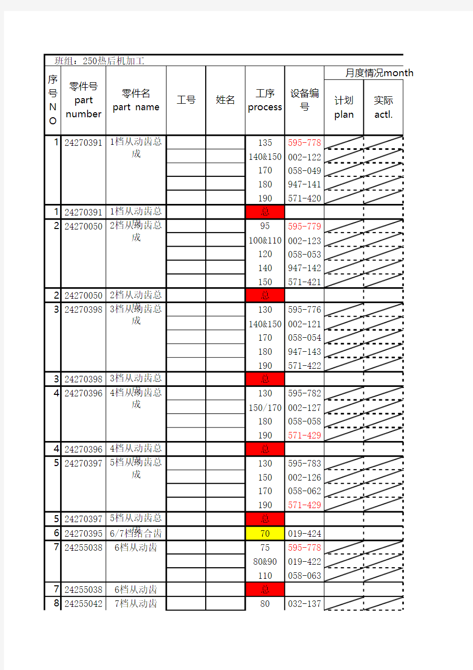 车间生产日报表(早、中、晚班)表格4张