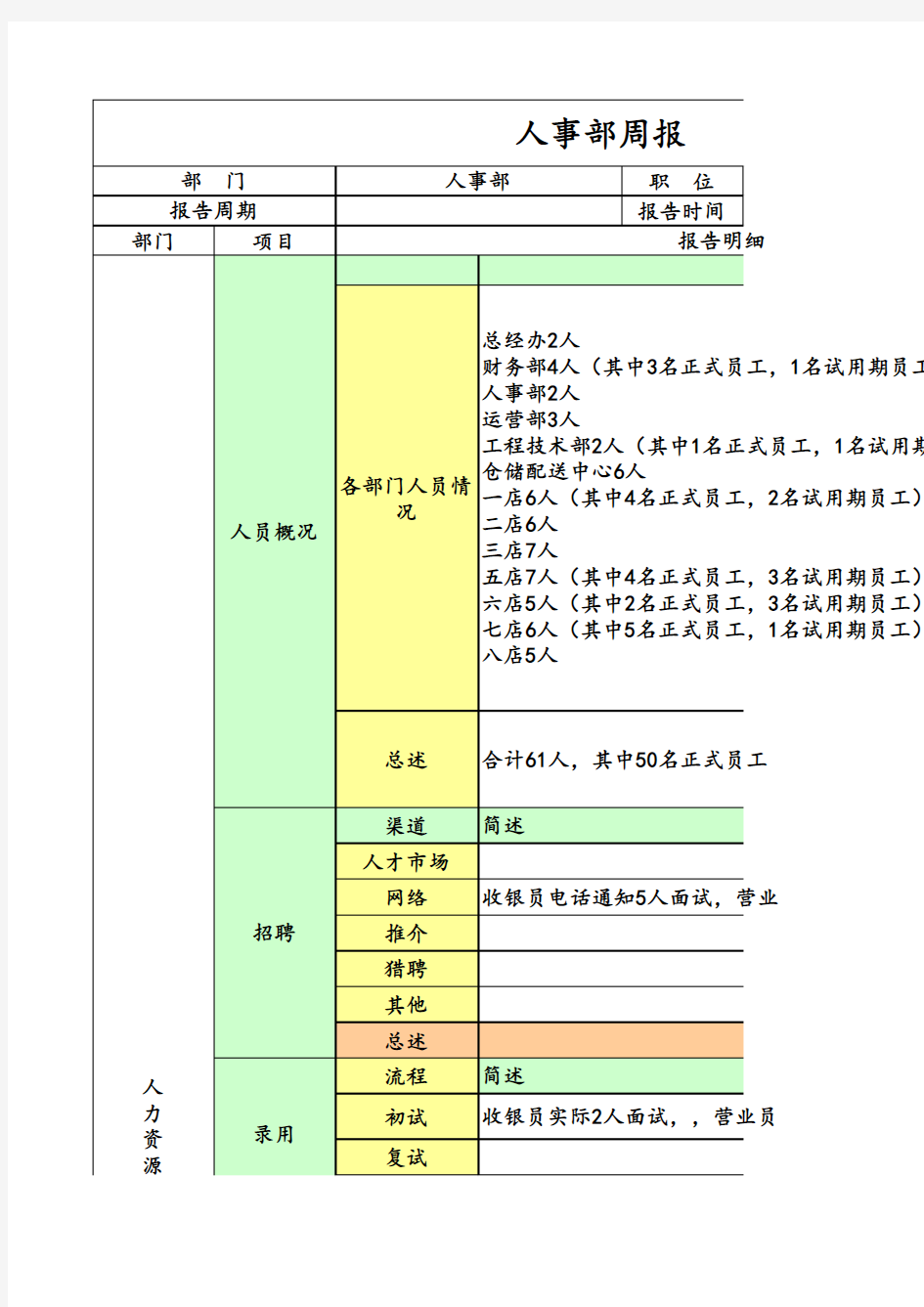 人事周报表