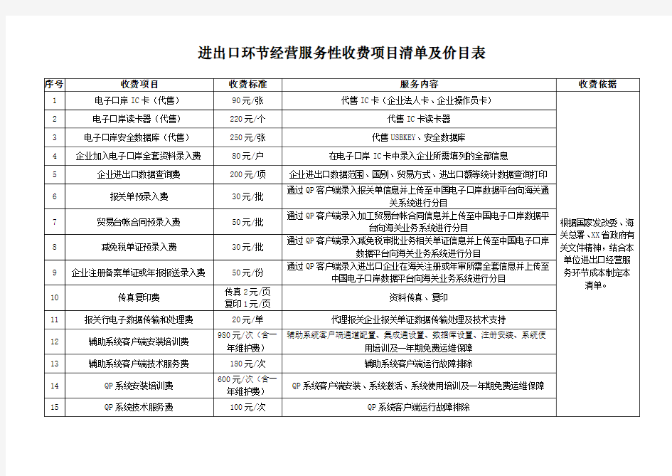 地方海关进出口环节经营服务性收费项目清单及价目表