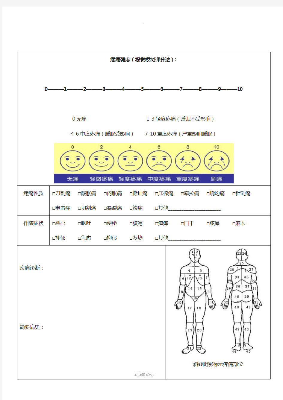 疼痛评估量表(医院通用版)1