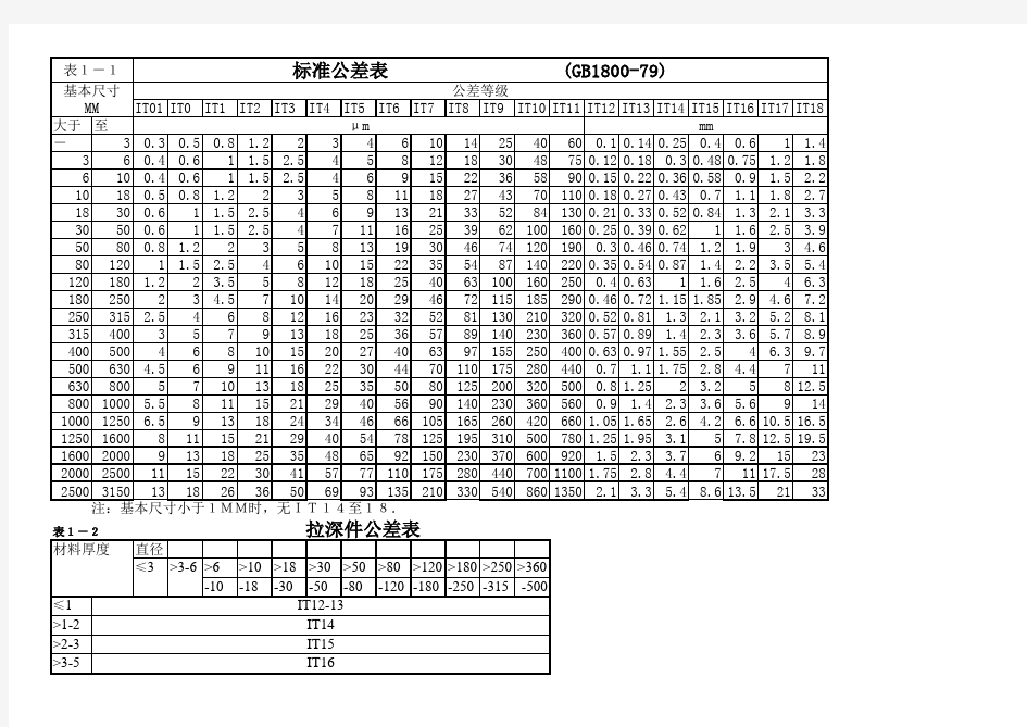 标准公差及基本偏差表