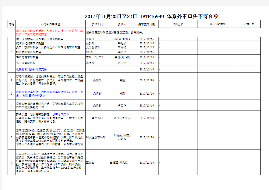 采购部-副本2017年 IATF16949 外审口头不符合项改善