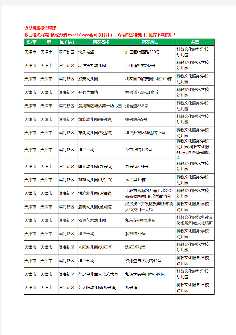 2020新版天津市天津市滨海新区幼儿园工商企业公司商家名录名单黄页联系方式电话大全597家