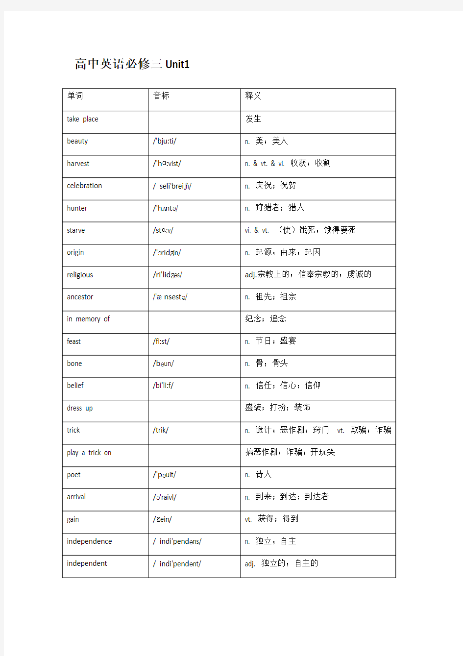 最新高中英语必修三Unit1单词表