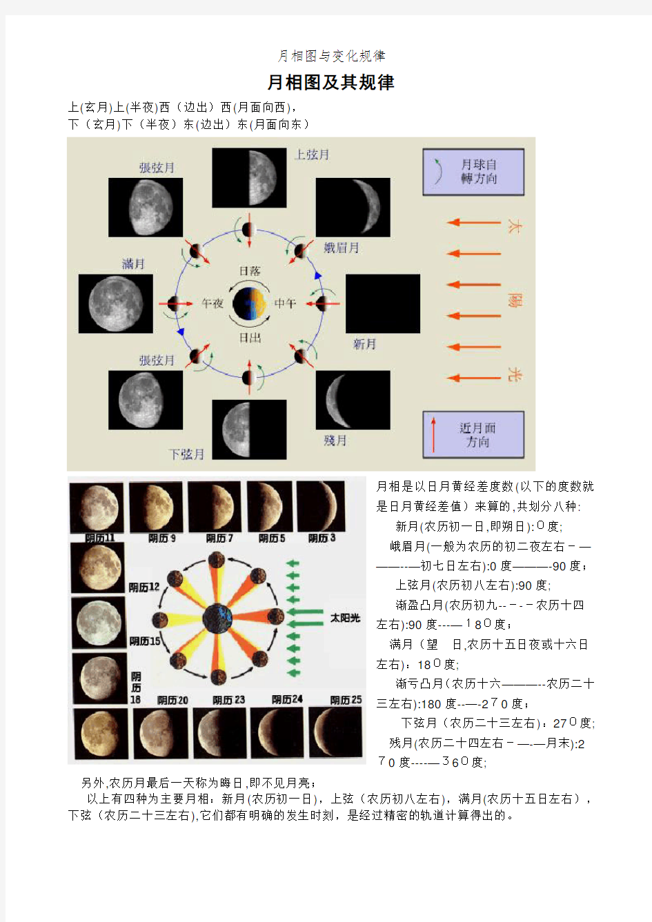 月相图与变化规律
