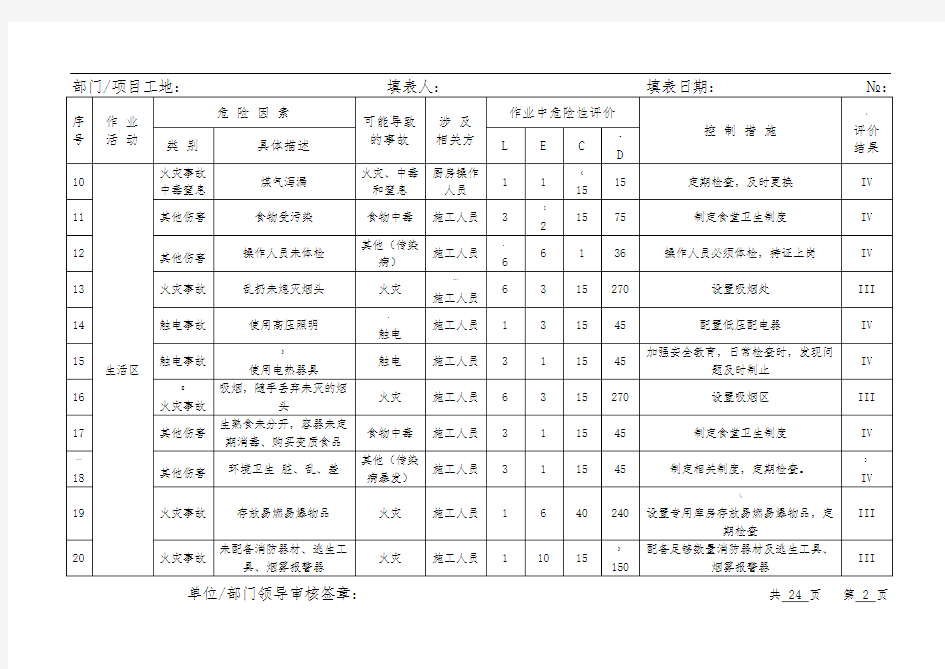 危险源辨识及风险评价表版