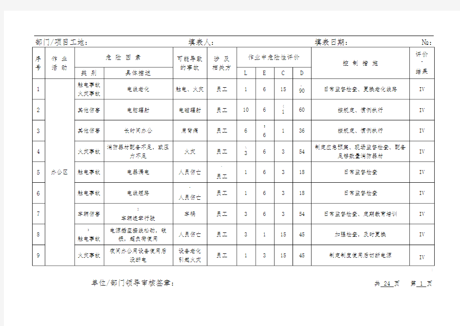 危险源辨识及风险评价表版