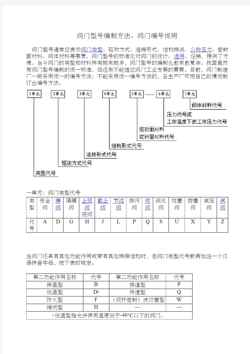 阀门命名及编号