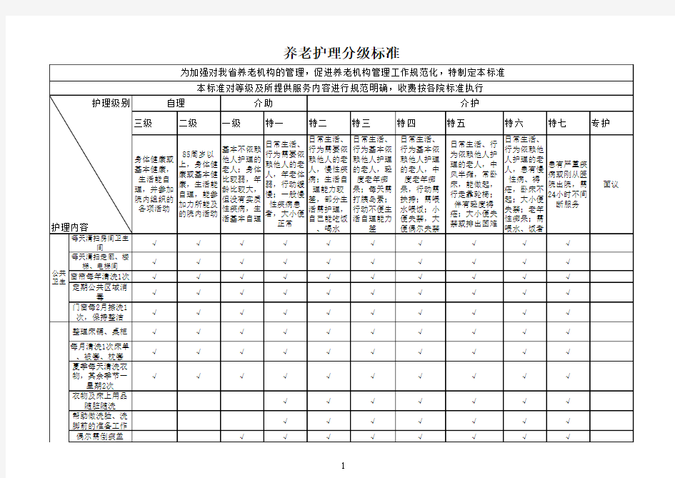 养老护理分级标准