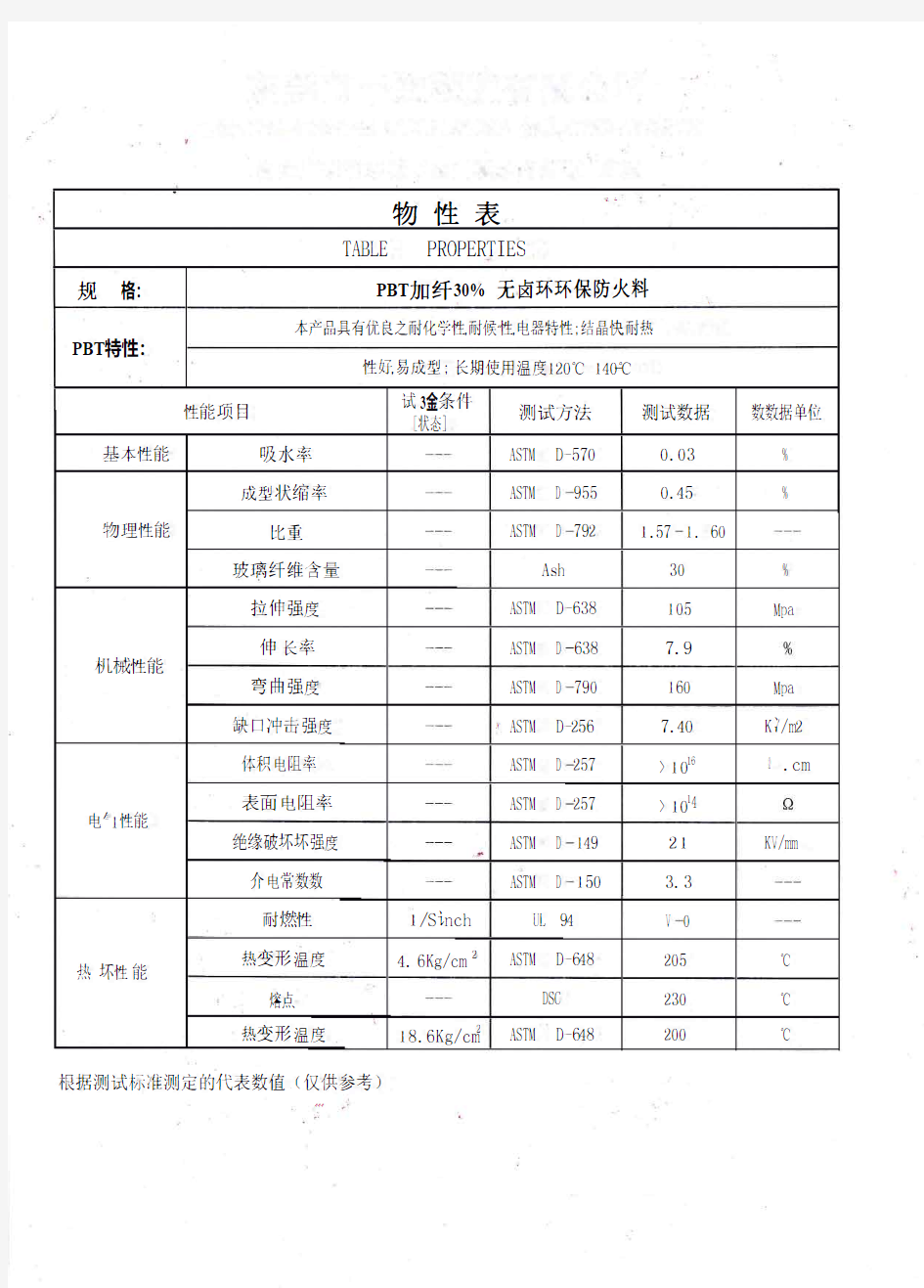 无卤PBT物性表