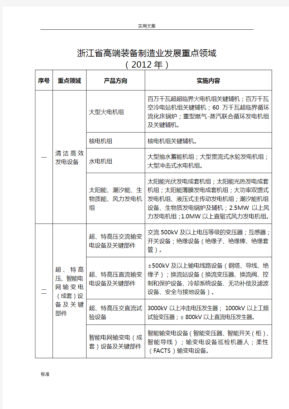 浙江省高端装备制造业发展重点领域(2019)
