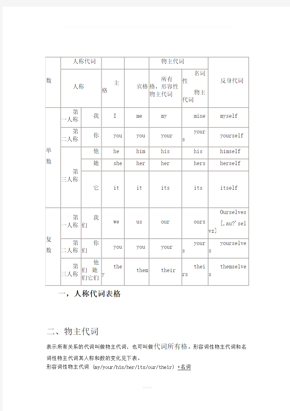 英语代词表格