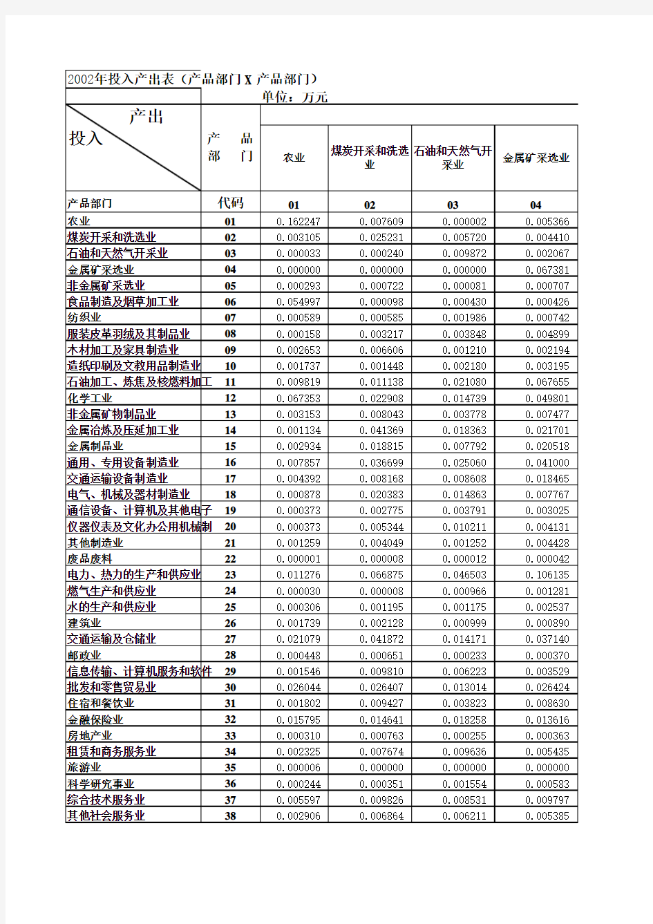 2002中国投入产出表介绍