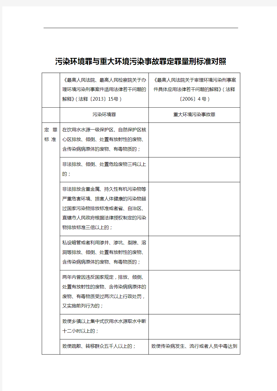 污染环境罪与重大环境污染事故罪定罪量刑标准对照