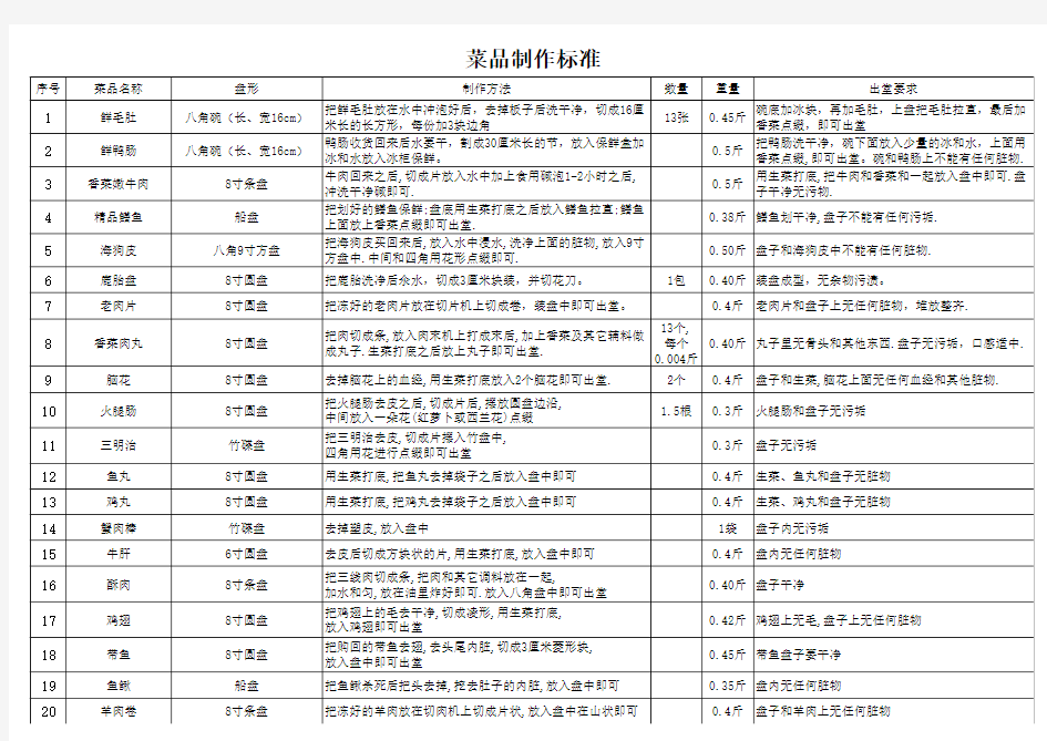 菜品制作标准