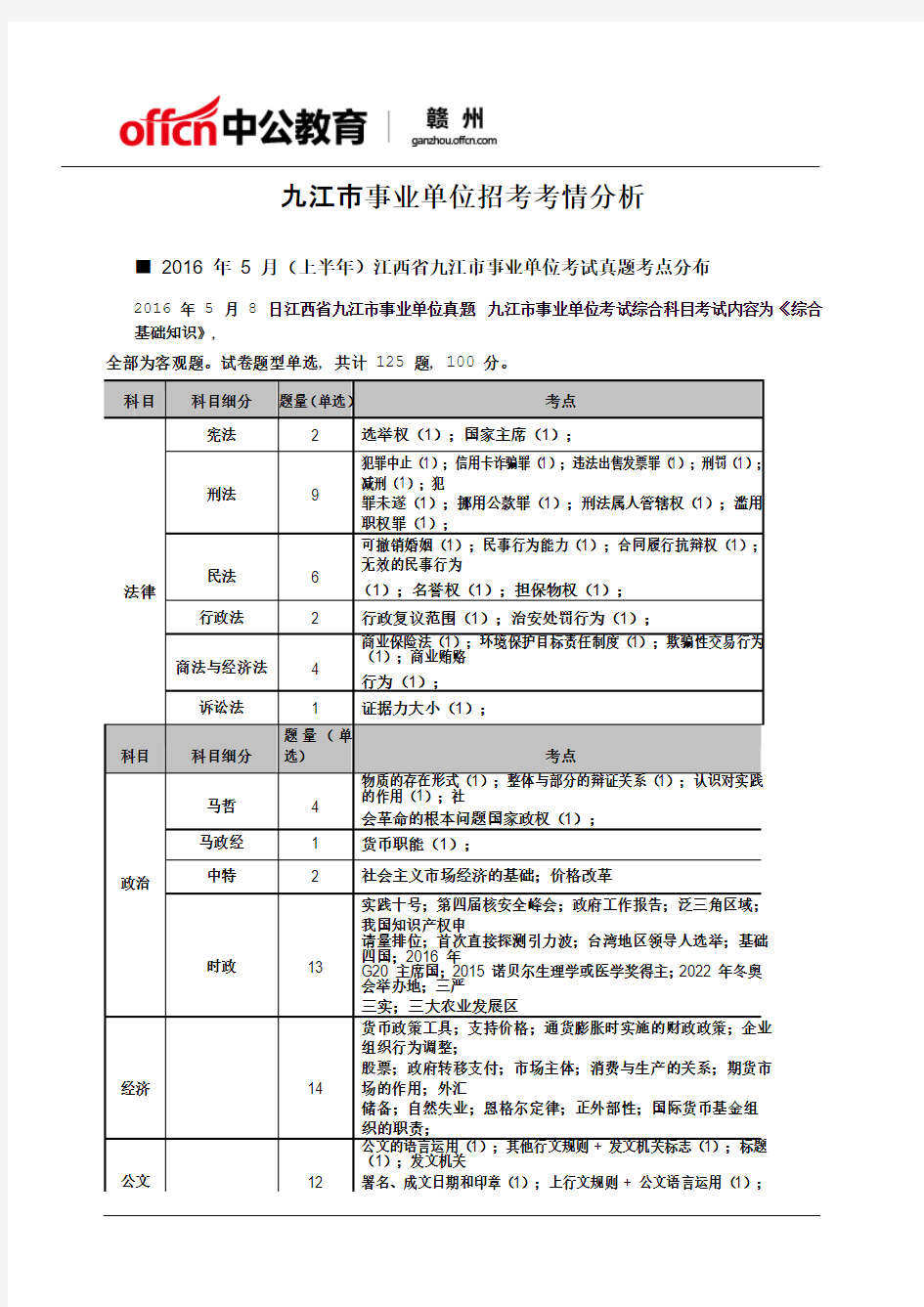 九江市事业单位招考考情分析