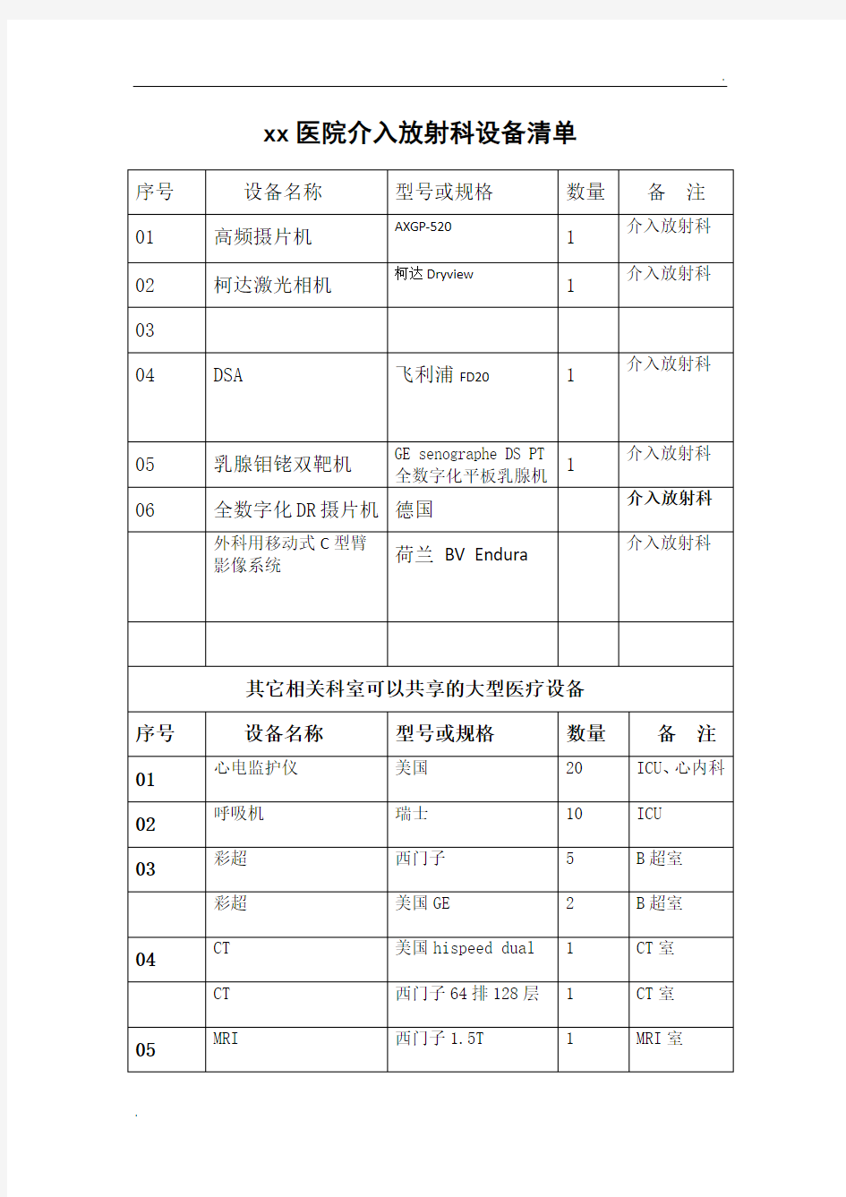 增加诊疗科目设备清单模板xxx