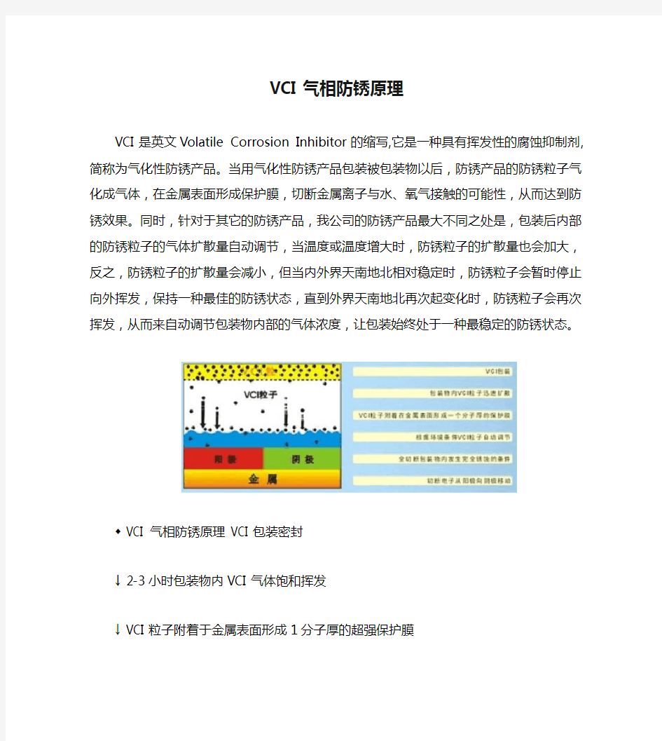 VCI气相防锈原理(精)