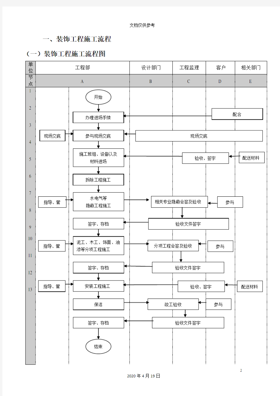 工装管理流程表范文