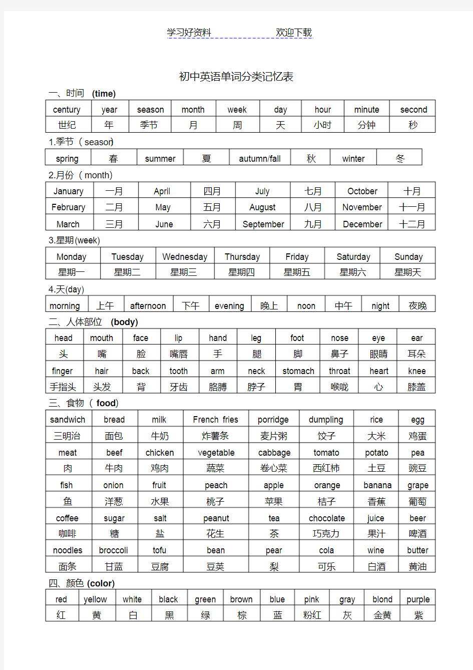 (整理版)初中英语单词分类记忆表