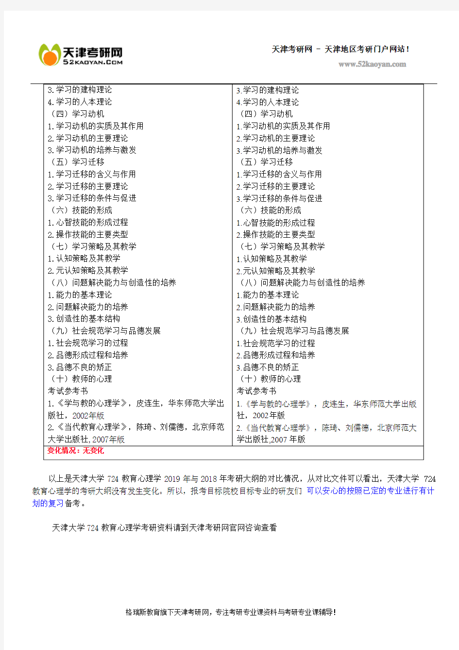 天津大学724教育心理学考研大纲2019年与2018年对比一览表