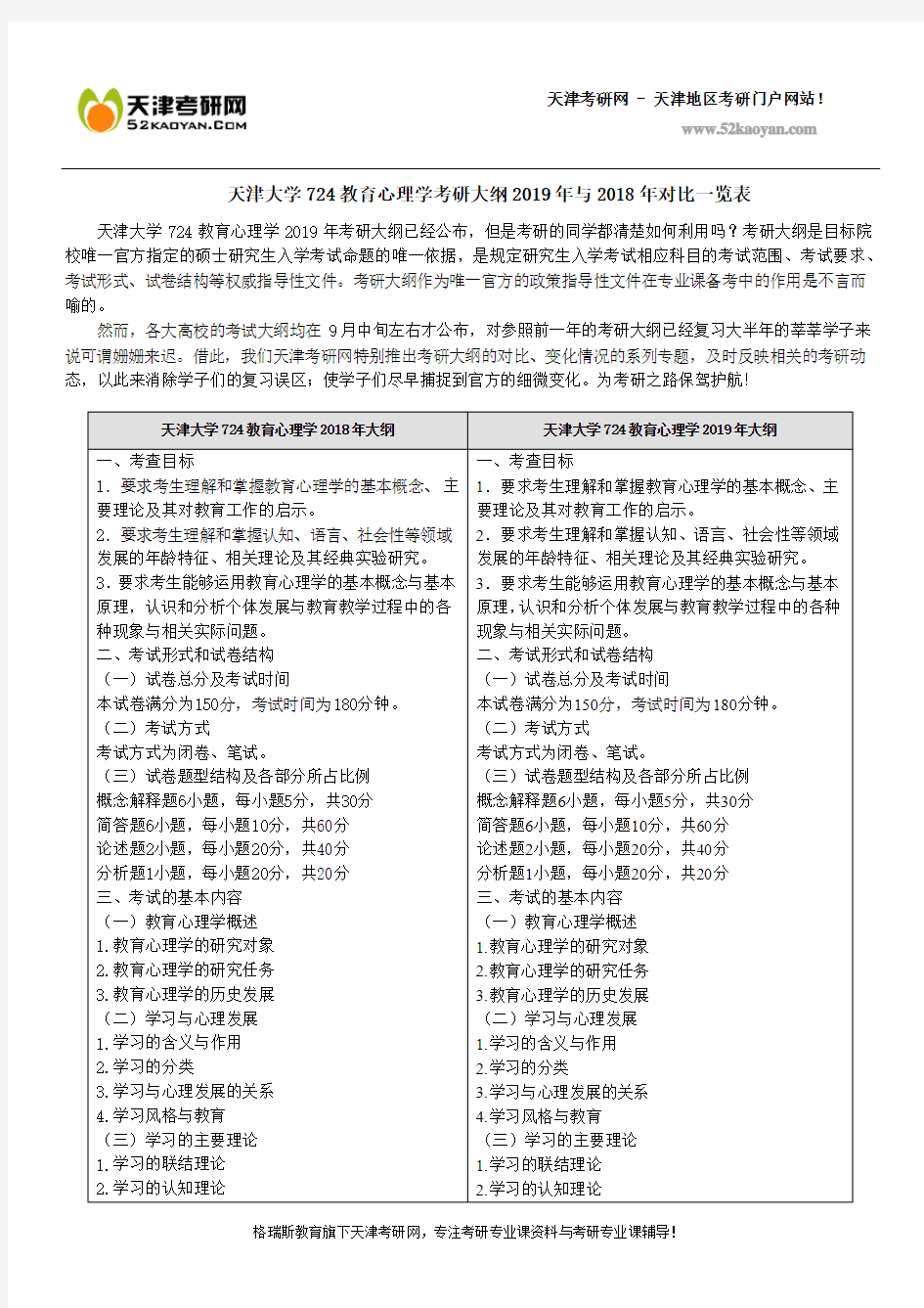 天津大学724教育心理学考研大纲2019年与2018年对比一览表