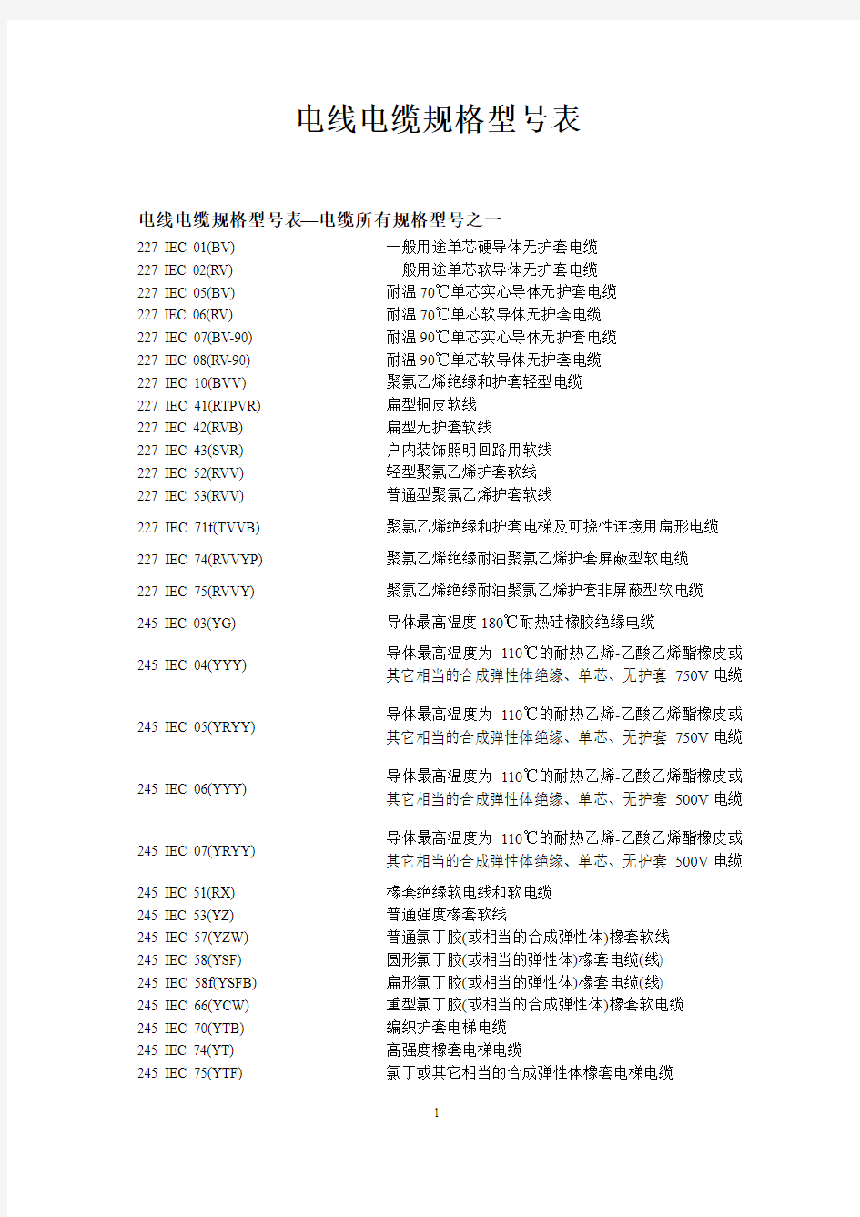 电线电缆规格型号(全部)[1]