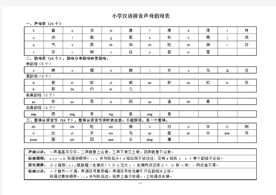 汉语拼音声母韵母汇总分类表