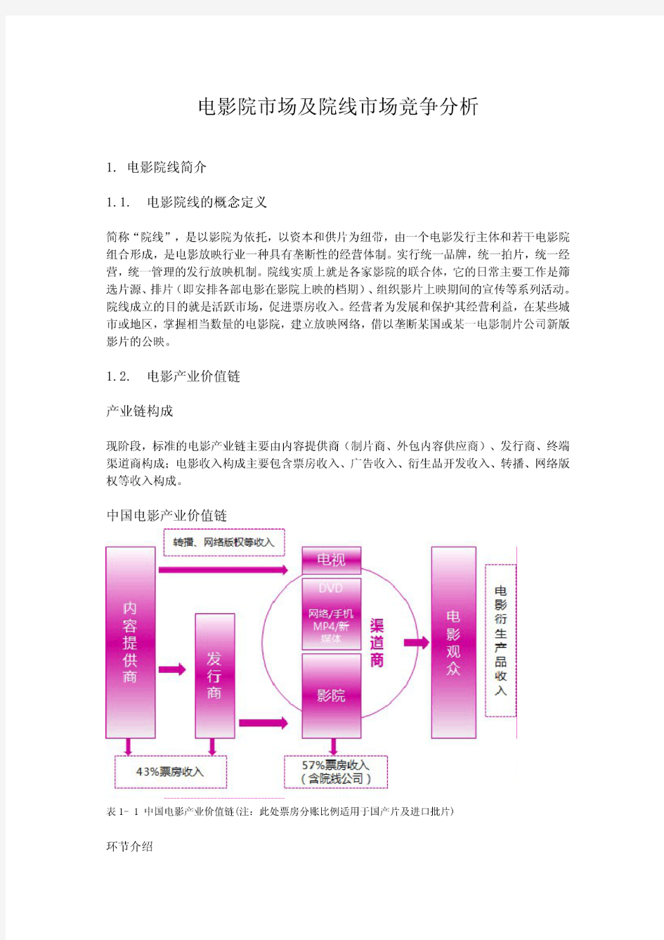 电影院市场及院线市场竞争分析