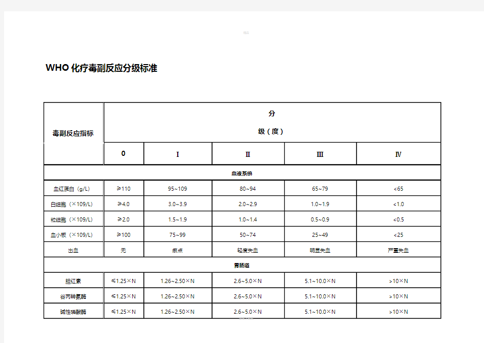 WHO化疗毒副作用分级标准