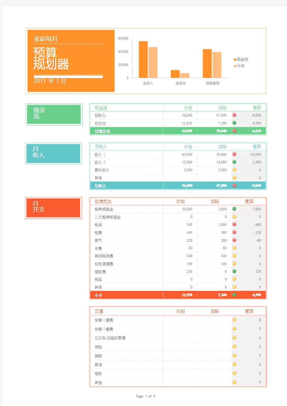 家庭每月费用预算项目支出表