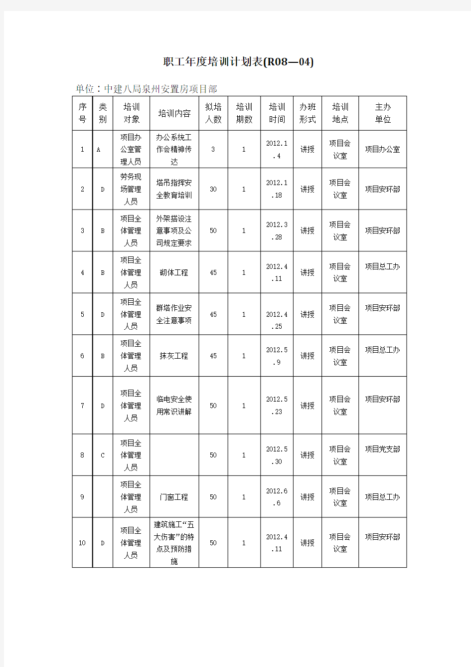 职工年度培训计划表