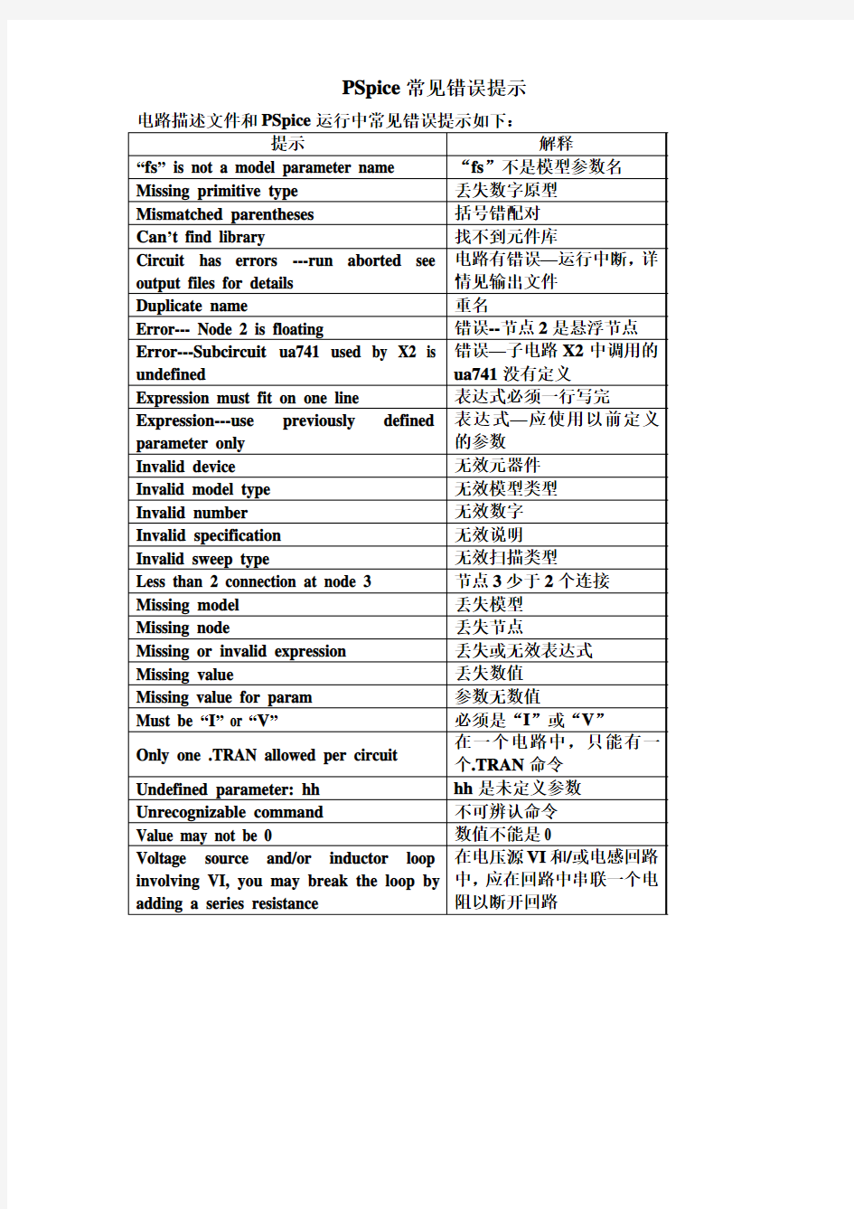 PSpice常见错误提示