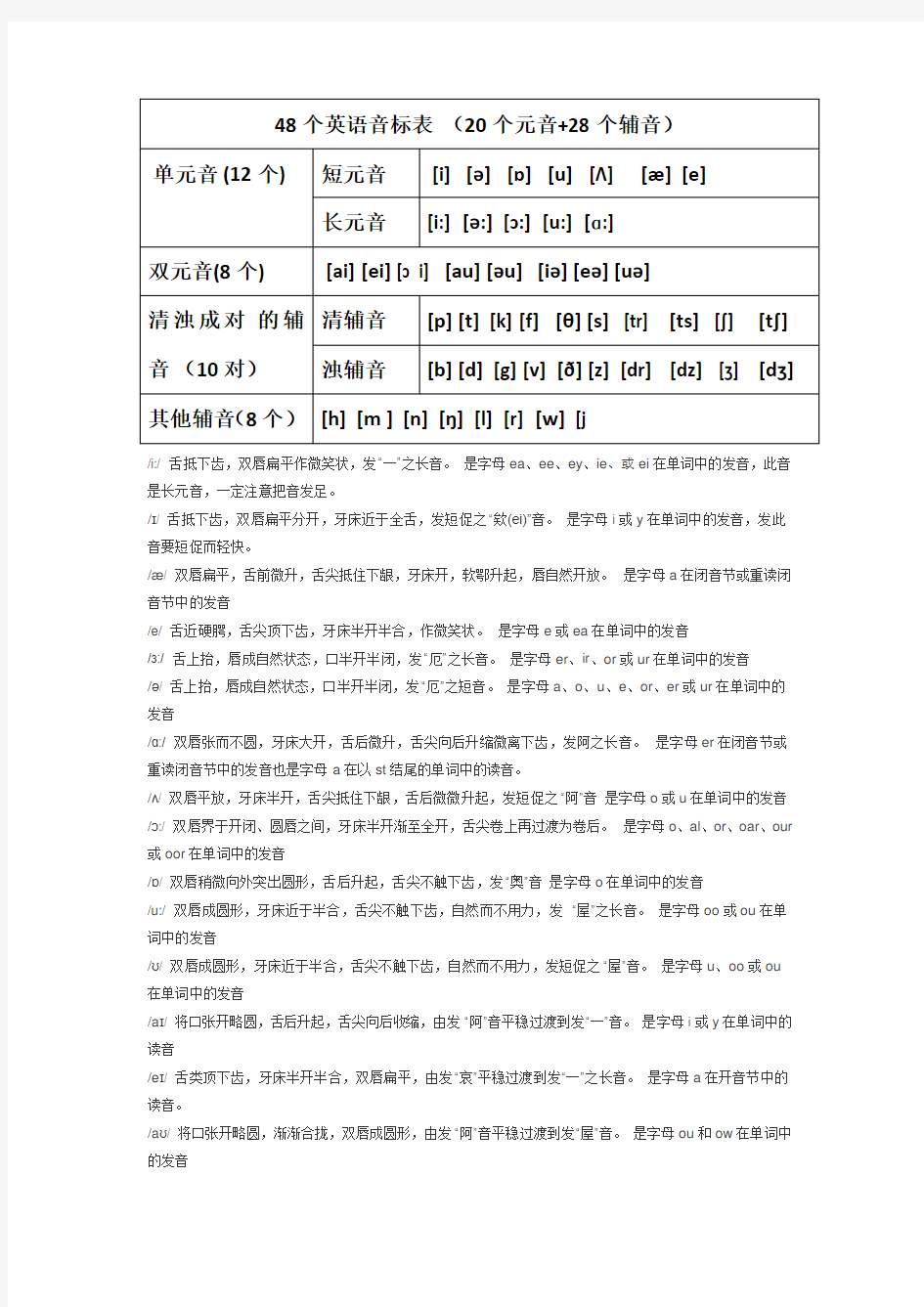 48个英语音标表