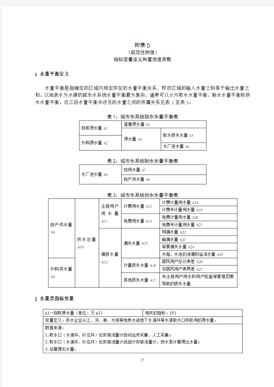 城市供水系统绩效评估行业基准值、变量定义和置信度系数、专家定性评估表