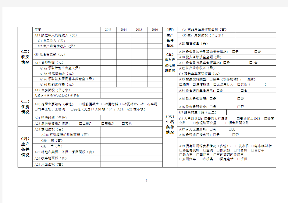 精准扶贫贫困户登记表