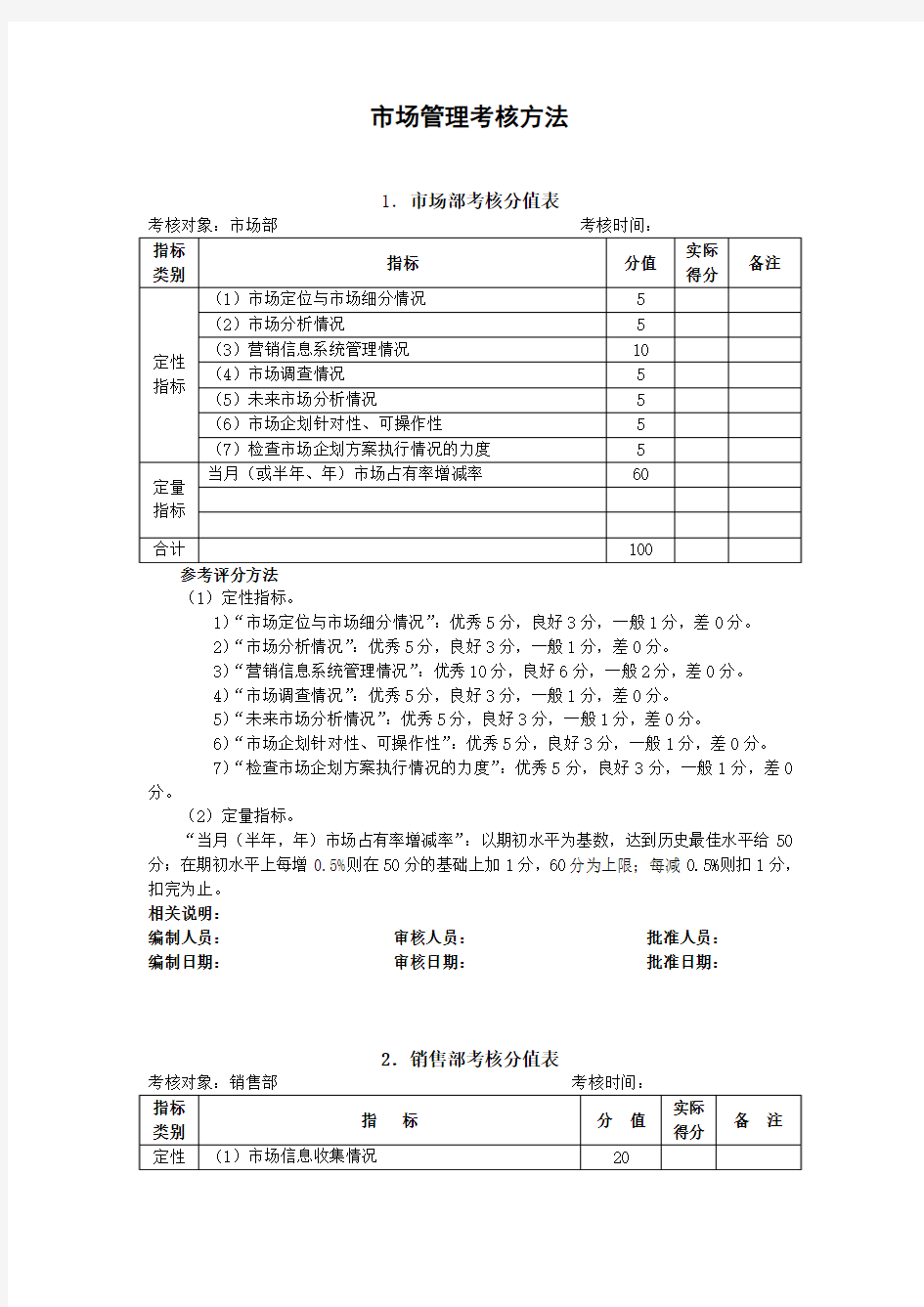 市场管理考核方法