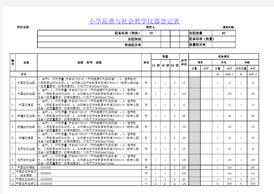 小学教学仪器设备统计表(18个班)