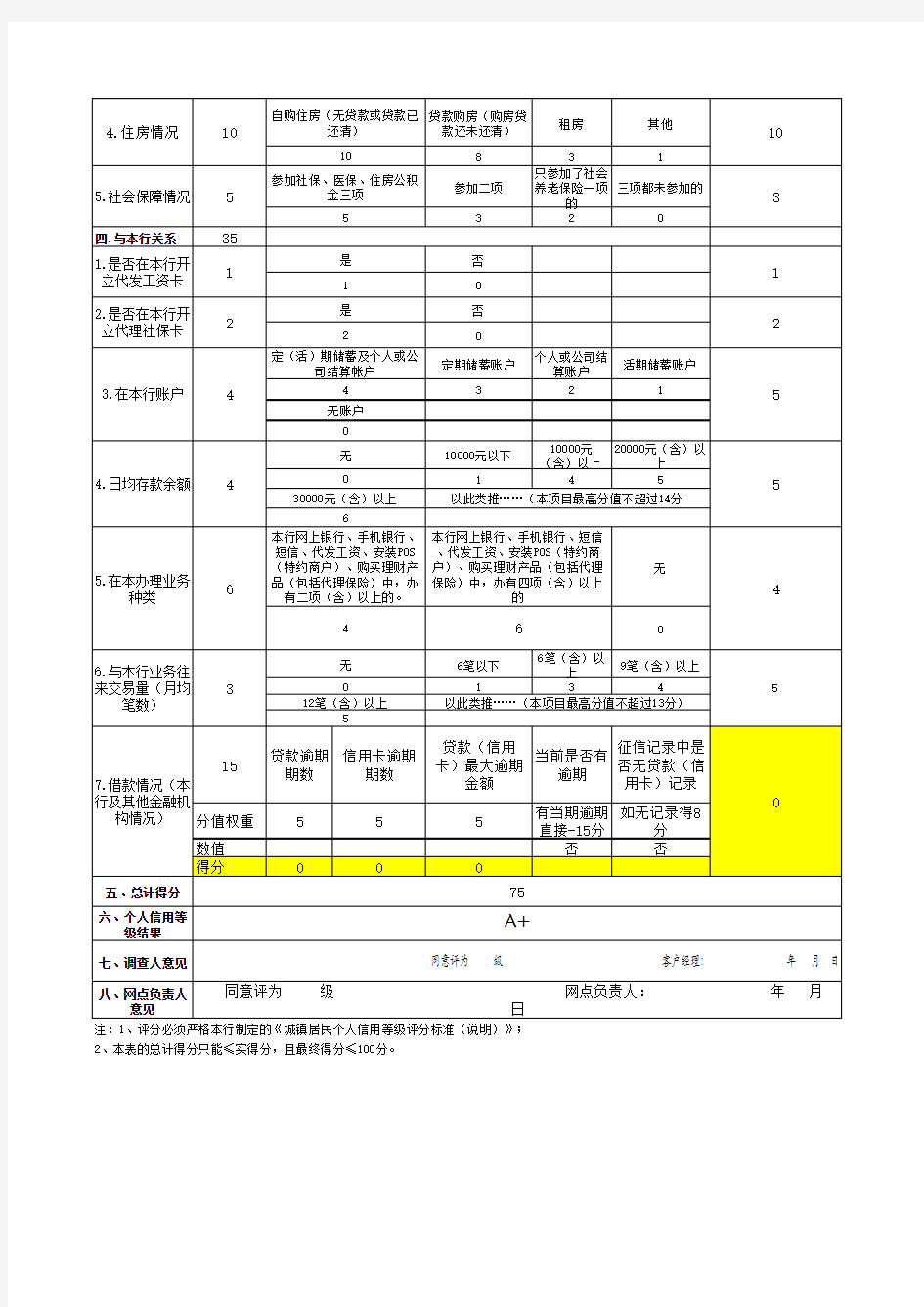 银行个人信用等级评分表