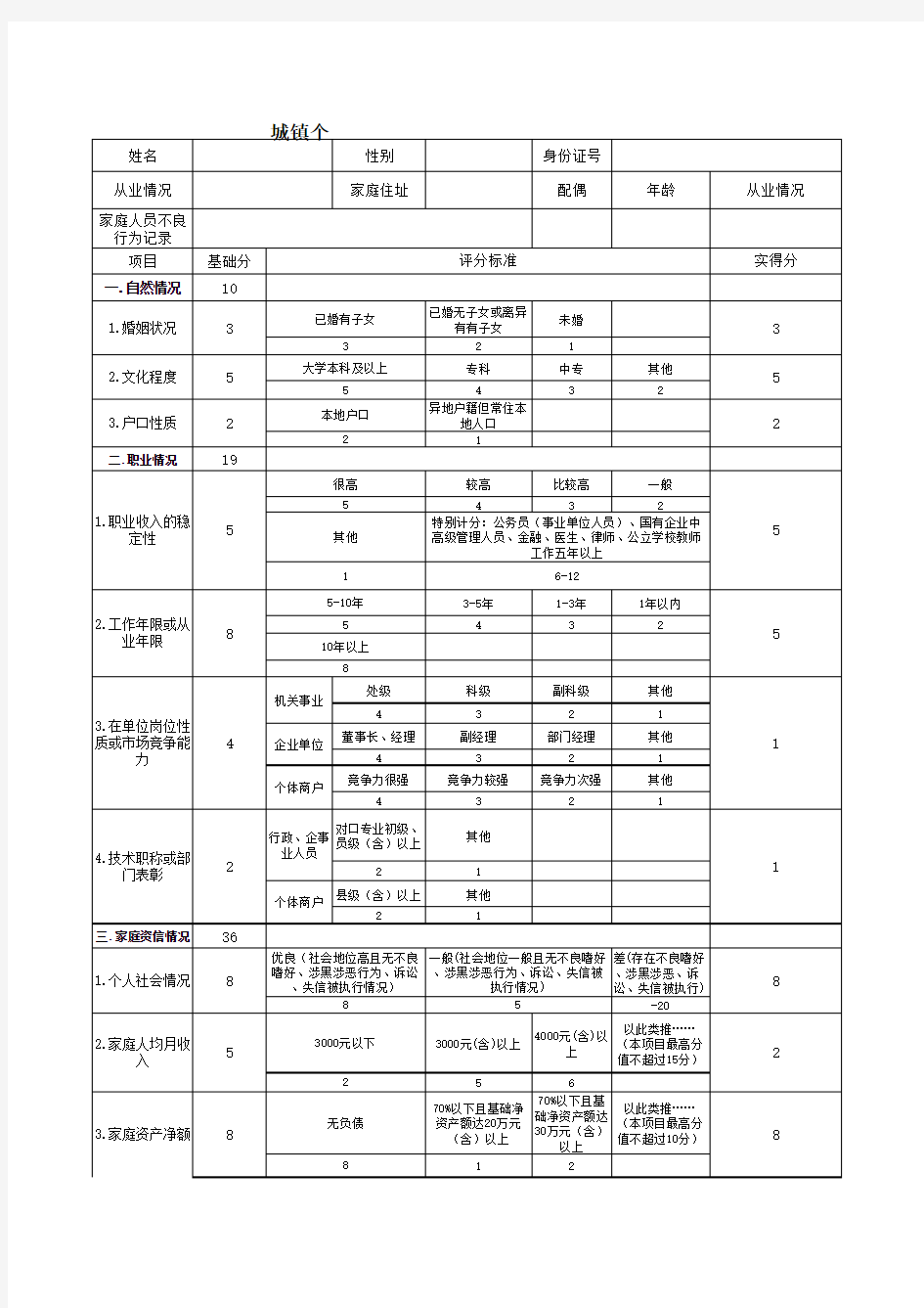 银行个人信用等级评分表