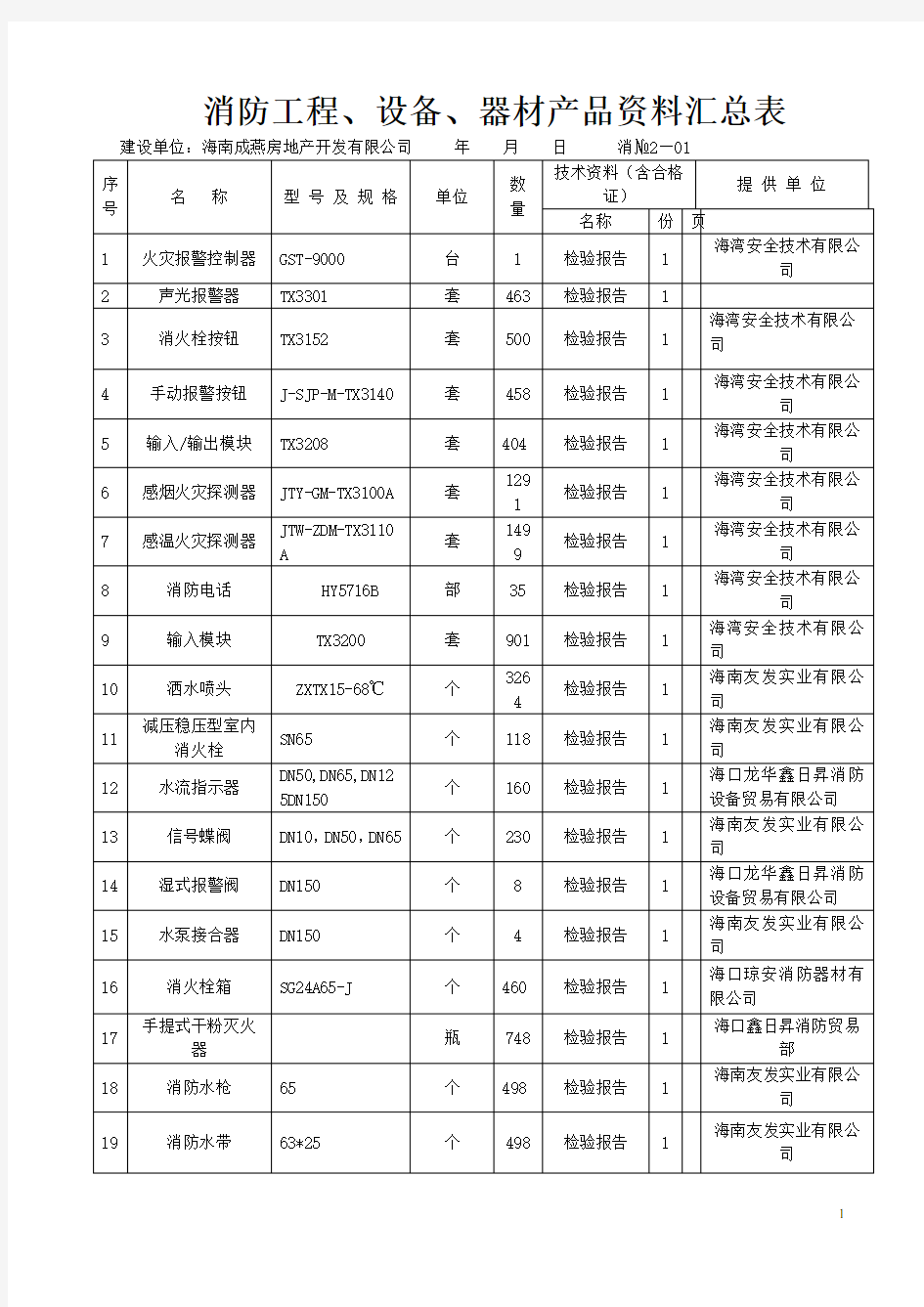 消防工程材料、设备汇总表.