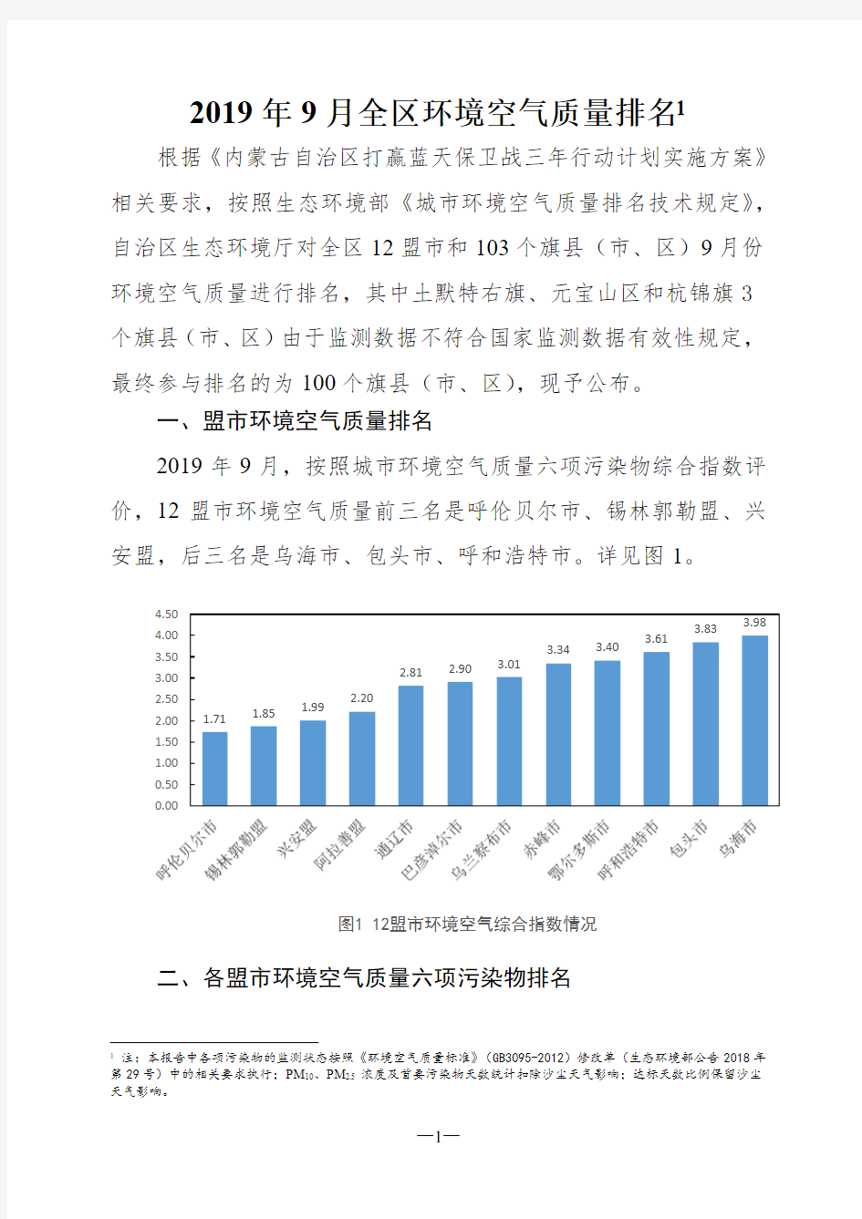 2019年9月全区环境空气质量排名1