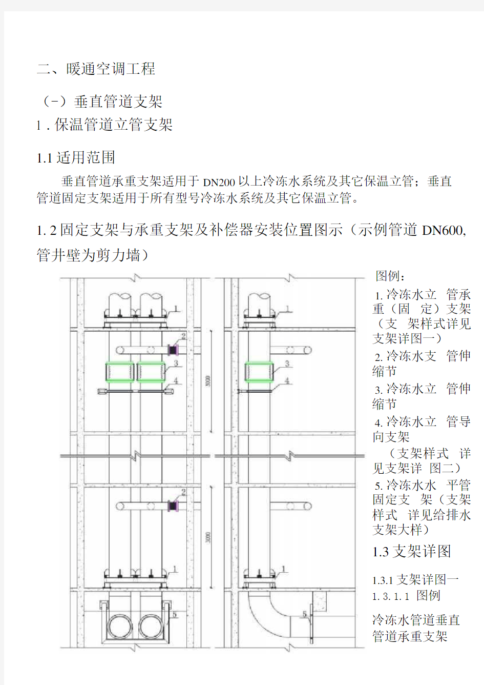 机电安装工程施工工艺标准(暖通)资料整理