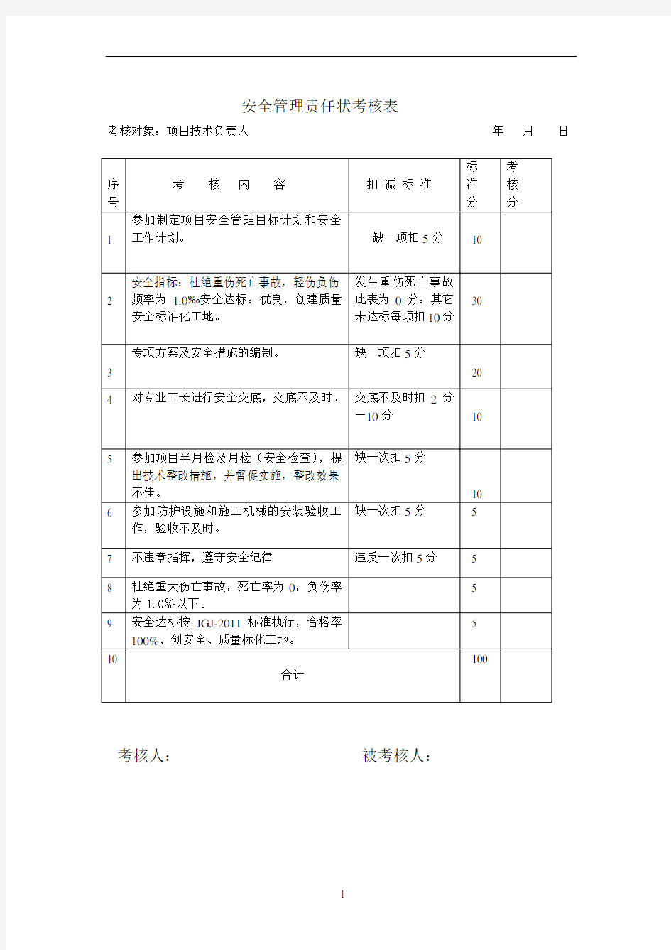 安全管理责任状考核表